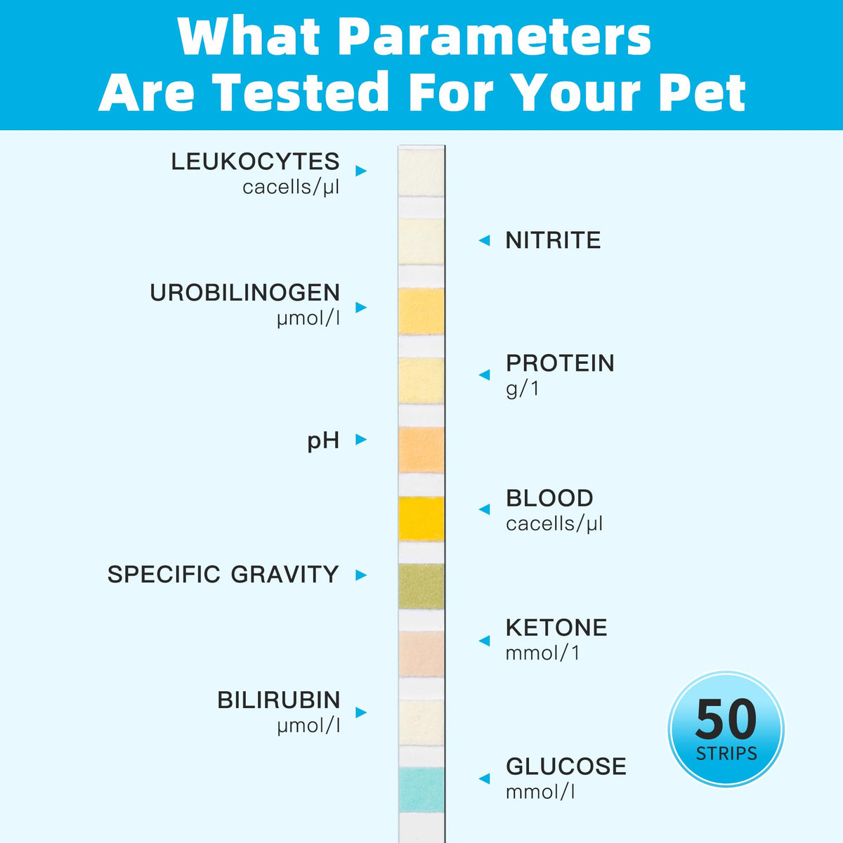 Dog UTI Test Strips 10 Parameter Urinalysis 50ct K49038