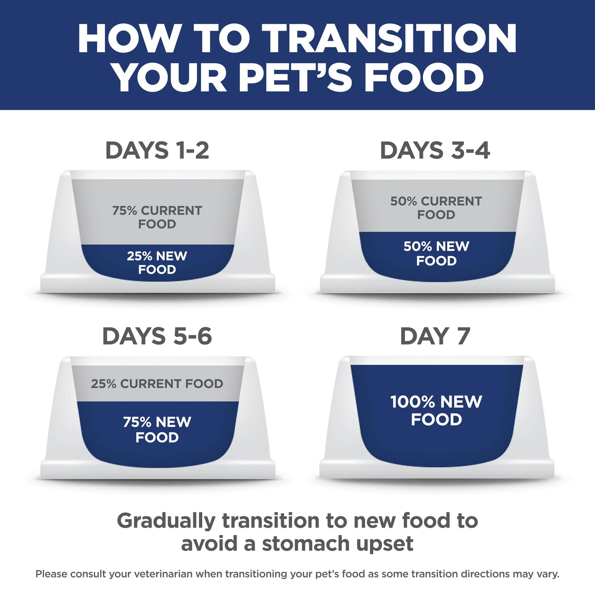 Dry Dog Food B72711