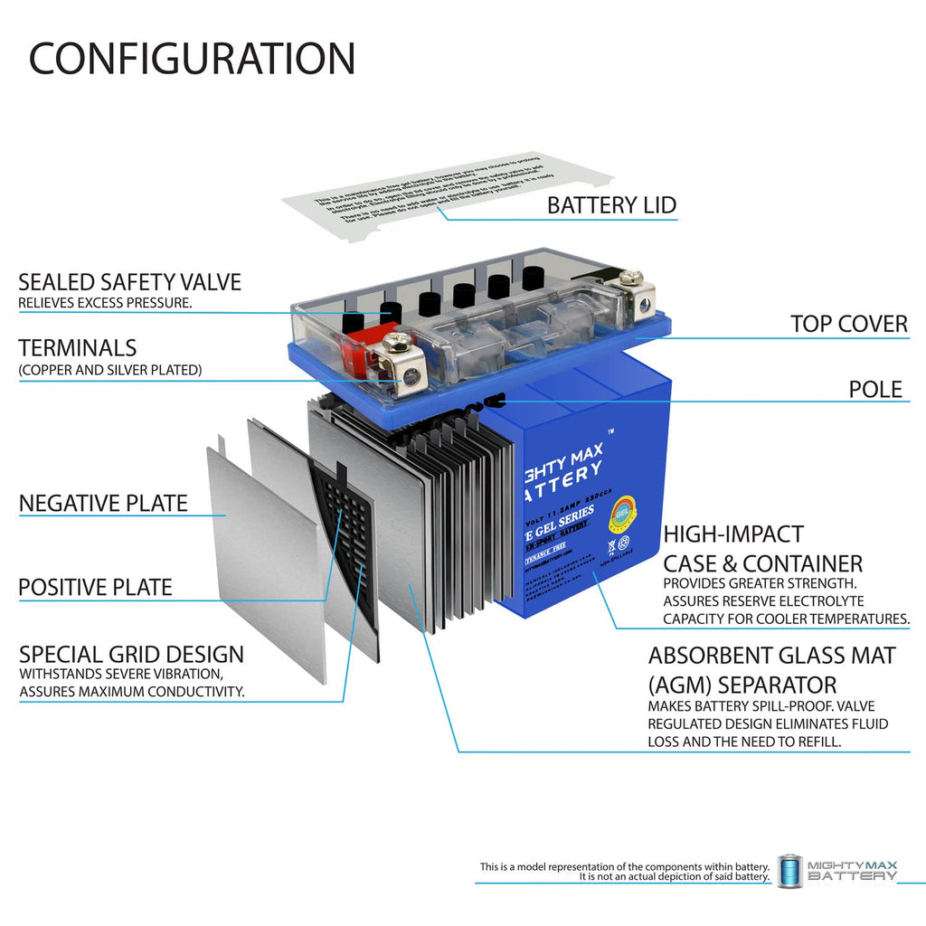 12V 11.2Ah GEL Battery C405076