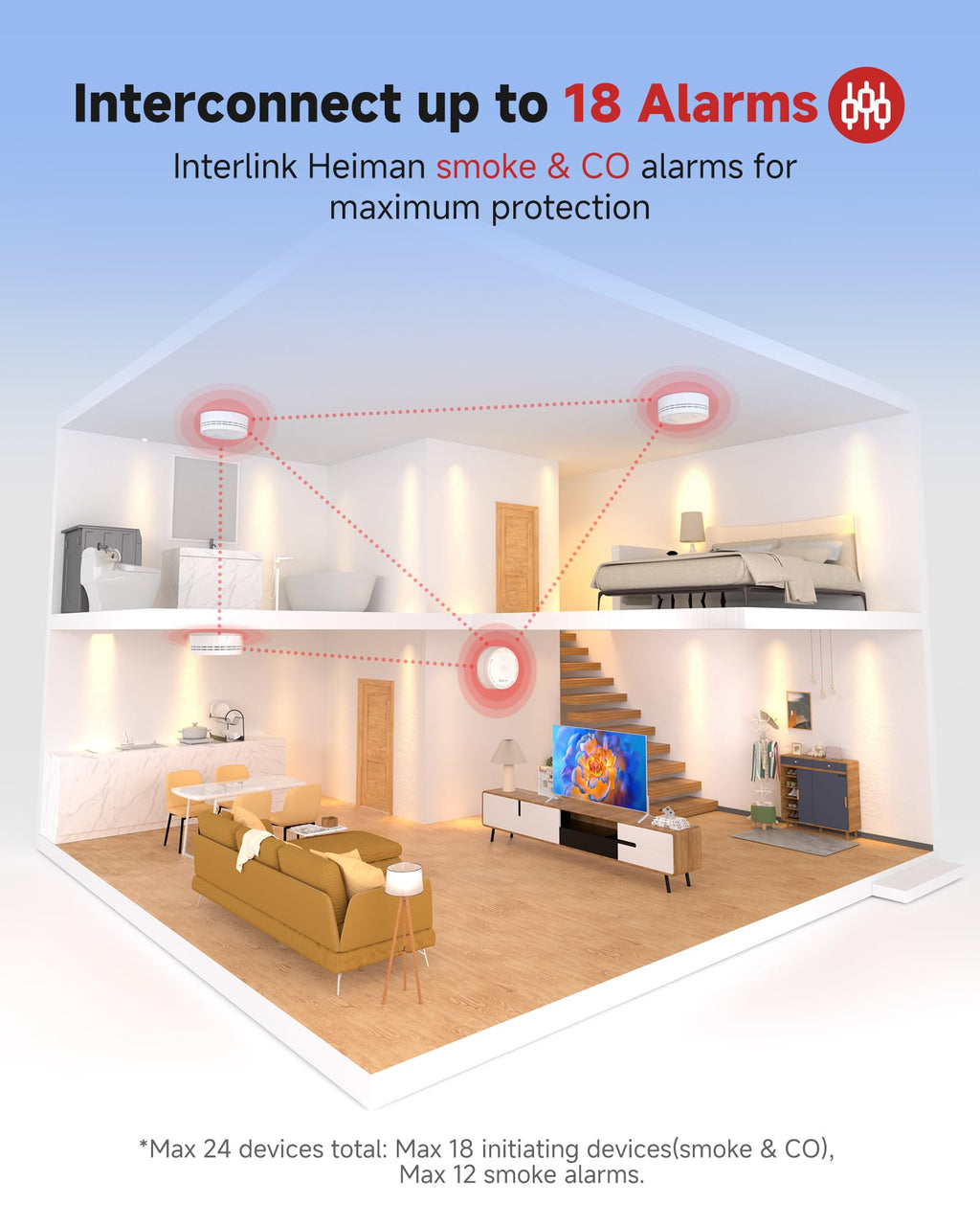 Carbon Monoxide Detectors 3 Pack L8359