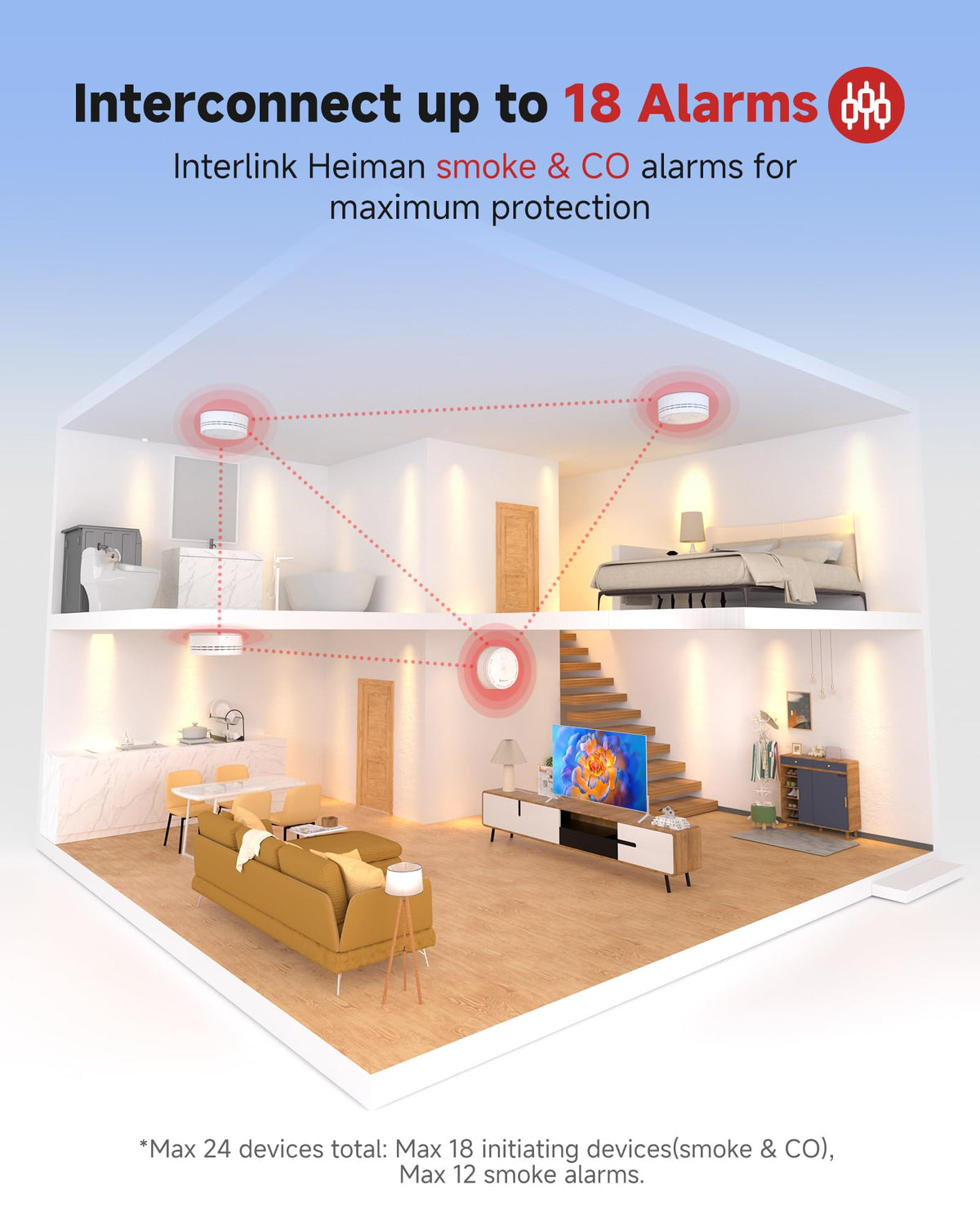 Carbon Monoxide Detectors 3 Pack L8359