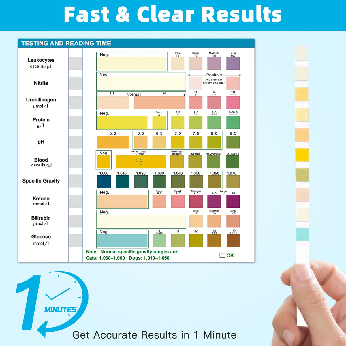 Dog UTI Test Strips 10 Parameter Urinalysis 50ct K49038