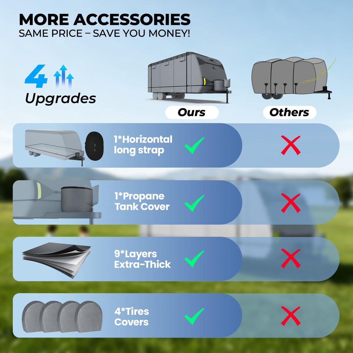 9-Layer Heavy Duty Waterproof Travel Trailer RV Cover P68780