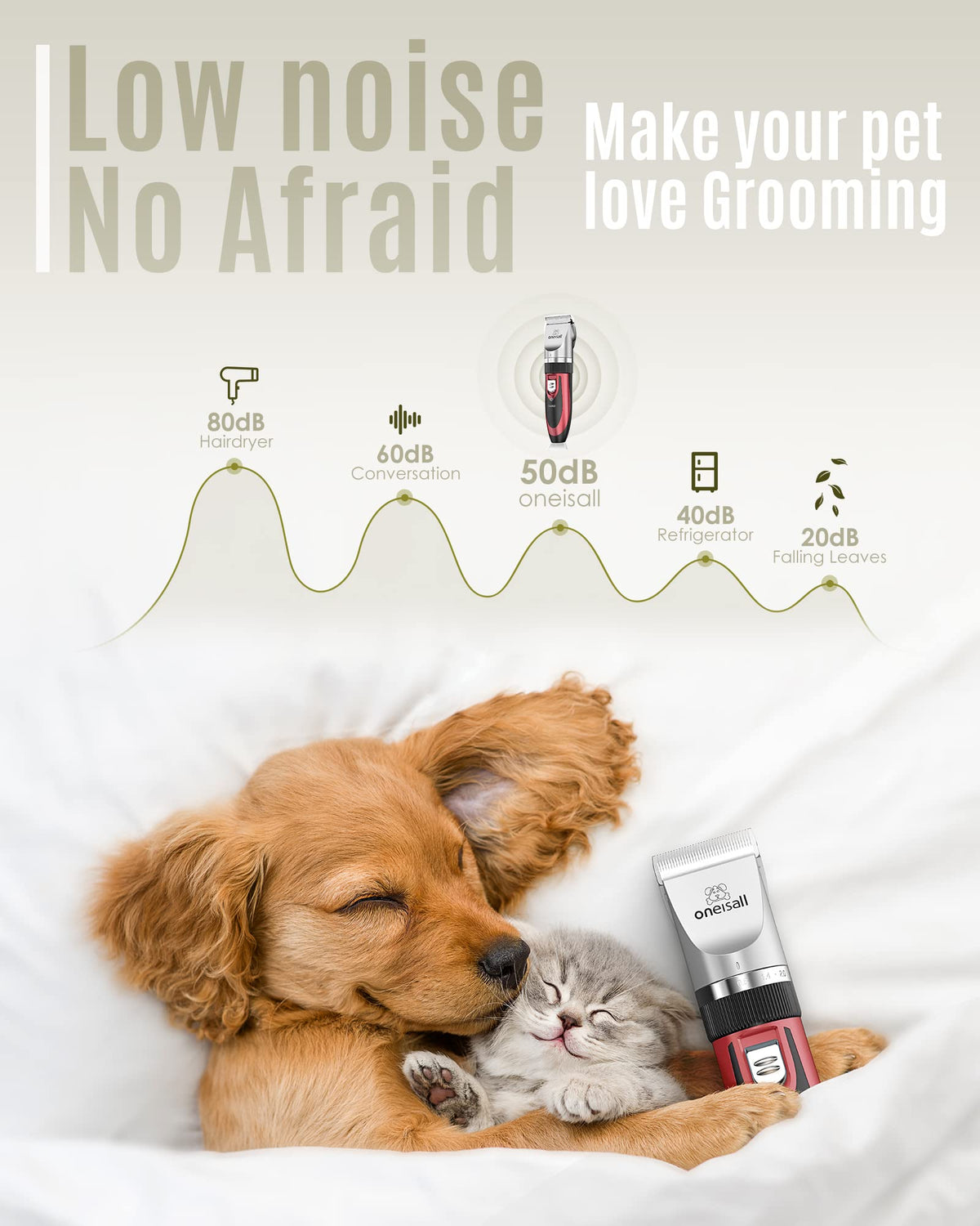 Dog Shaver Clippers and Nail Grinder Paw Trimmer Kit V91426