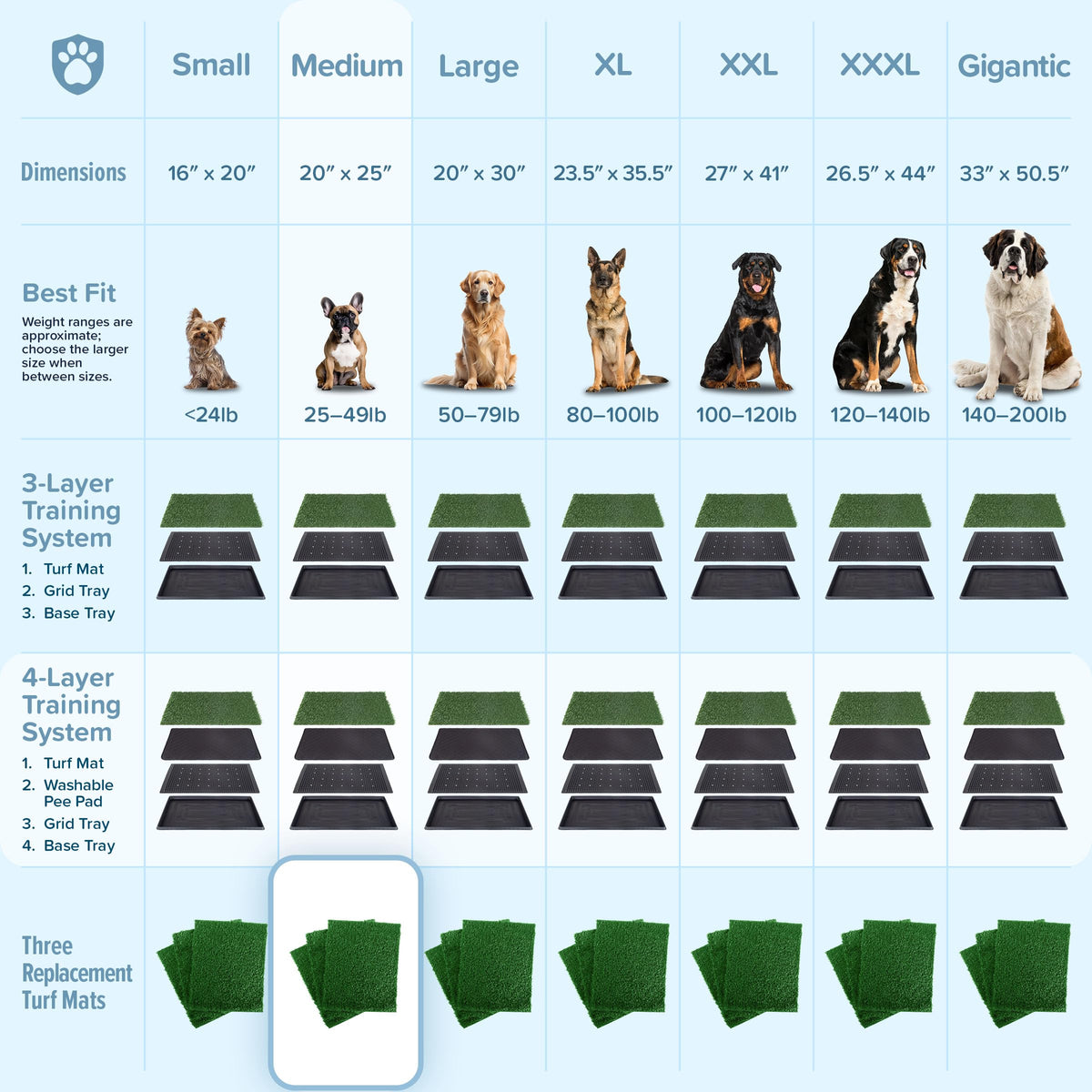 Artificial Grass Puppy Pee Pad Set of 3 O78535